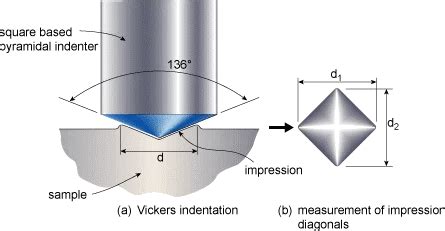 diamond indenter for hardness tester|knoop vs vickers hardness test.